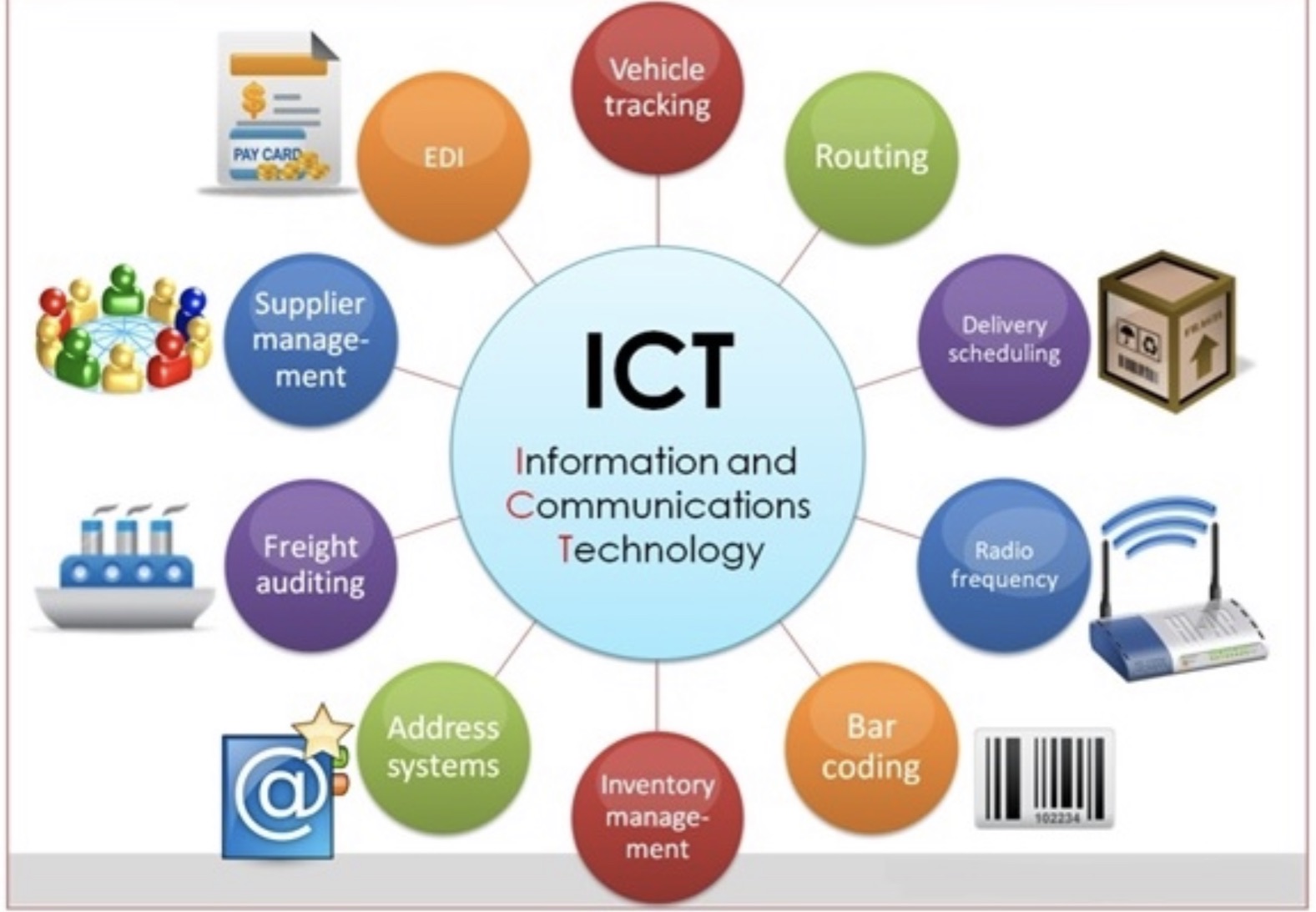 Ipda ict